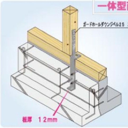 東京都墨田区　基礎解説