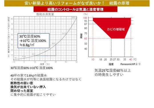 住宅に関する省エネ基準の返還