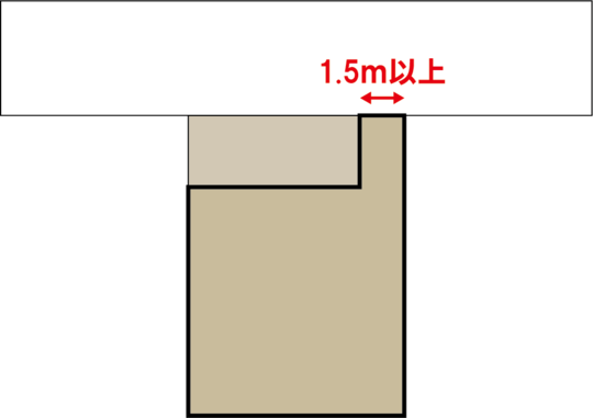 パターン２ 間口が1.5ｍ以上の旗竿地を但し書き道路として申請