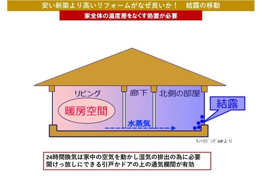 結露やカビの原因とリフォーム対策 戸建フルリフォームなら増改築 Com 結露やカビの原因とリフォーム対策 戸建フルリフォームなら増改築 Com