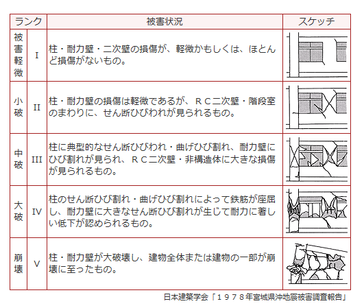 買ってはいけない中古住宅と買っていい中古住宅とは？｜戸建フル