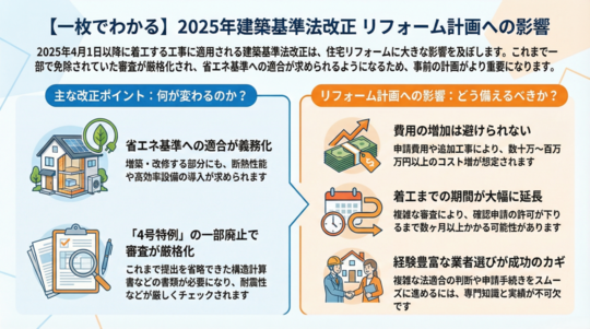 【最新】2025年建築基準法改正によるリフォームへの影響を解説