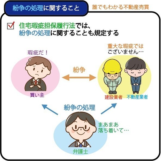 紛争の処理に関すること