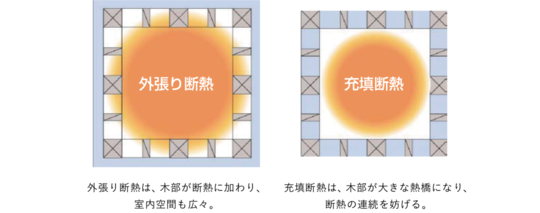 板橋区S様邸　断熱工事