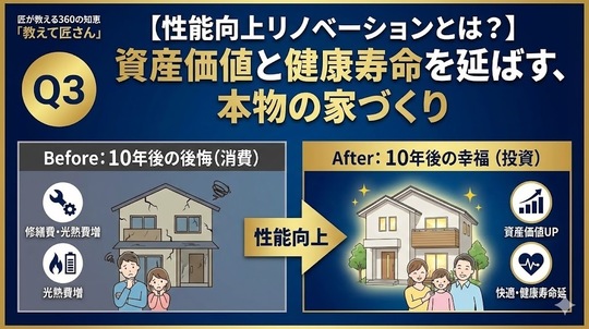 【性能向上リノベーションとは？】資産価値と健康寿命を延ばす、本物の家づくり