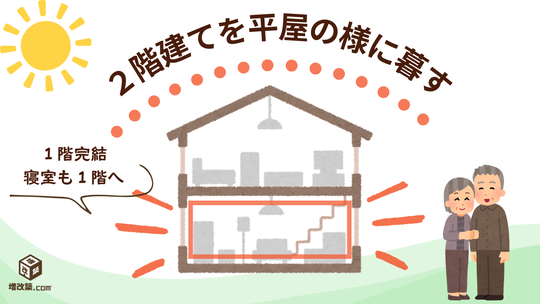 ゾーン断熱リフォーム　１階だけリフォーム　