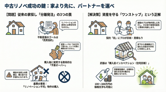 成功の秘訣は「ワンストップ」での依頼