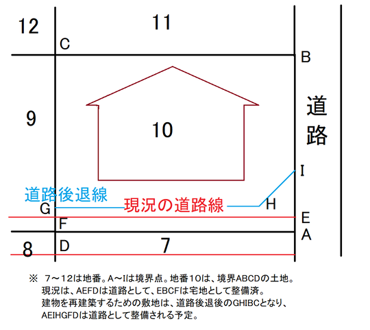 境界関係お困り解決講座
