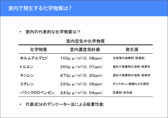 室内で発生する化学物質は