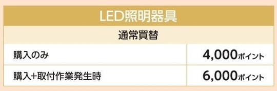 東京ゼロエミポイント　対象製品かどうか