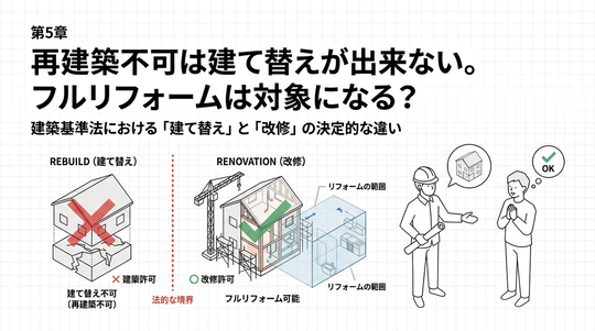 再建築不可はどこまでリフォームできるのか？