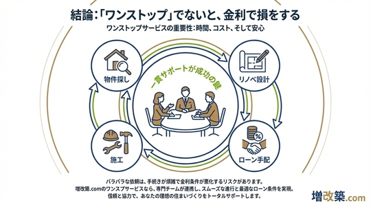 「ワンストップ」でないと、金利で損をする——一貫サポートが成功の鍵