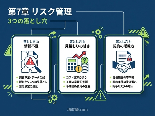 【リスク管理】「捕らぬ狸」にならないための3つの落とし穴