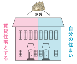 居住スペースを50%以上にする