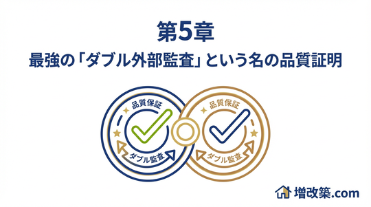 第5章：最強の「ダブル外部監査」という名の品質証明