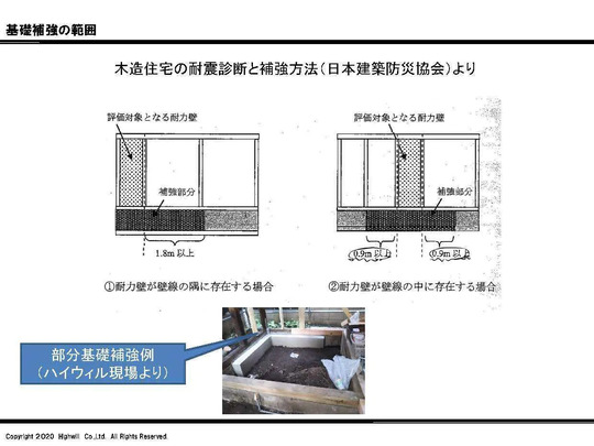 基礎補強の範囲