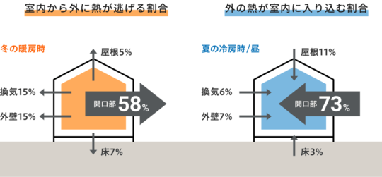 内窓の断熱効果