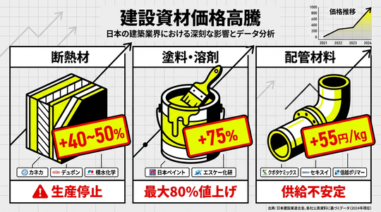 ナフサショック（ナフサ不足）完全解説2026｜石油化学製品が住宅から