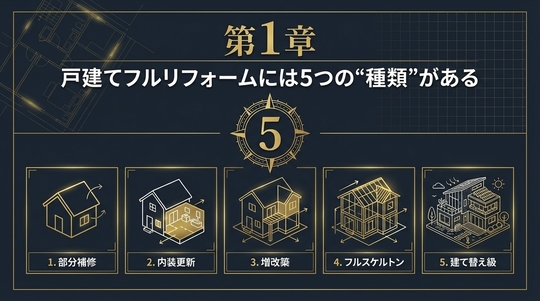 第1章：戸建てフルリフォームには5つの“種類”がある