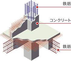 買ってはいけない中古住宅と買っていい中古住宅とは？｜戸建フル