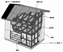 【中古】 工務店が知っておくべき法律知識 買ってはいけない中古住宅と買っていい中古住宅とは？｜戸建フル