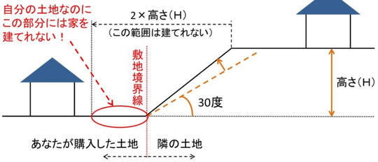 買ってはいけない中古住宅と買っていい中古住宅とは？｜戸建フル