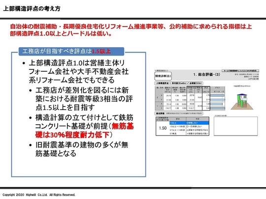 あなたにおすすめの商品 耐震改修セミナー解説｜戸建てフルリフォームなら増改築.com 健康・医学