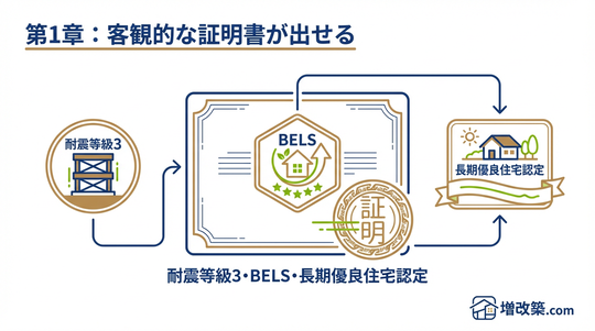 【市場の現実】なぜ、日本の家はリフォームしても評価されないのか？