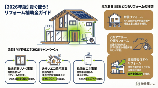 国のリフォーム補助金・助成金制度