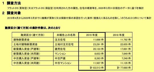 買ってはいけない建売住宅 戸建フルリフォームなら増改築 Com