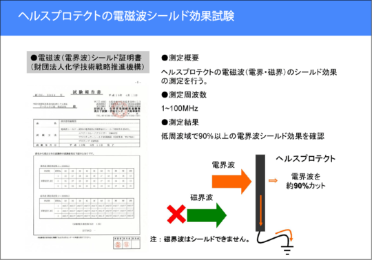 ヘルスプロテクトの電磁波シールド試験