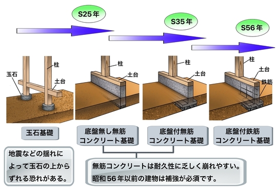 疑問を一挙解決!改修設計の勘所 法令 耐震 コスト 高まる発注者の改修ニーズを… あす楽対応】 疑問を一挙解決!改修設計の勘所 高まる発注者