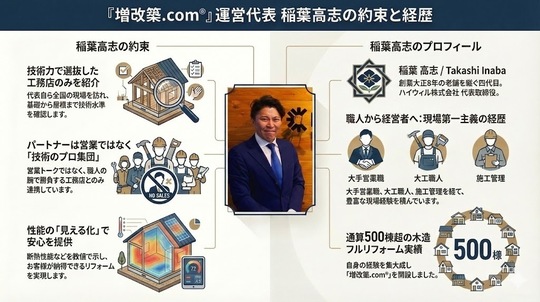 『増改築.com®』運営会社　ハイウィル株式会社　四代目代表　稲葉高志　の約束