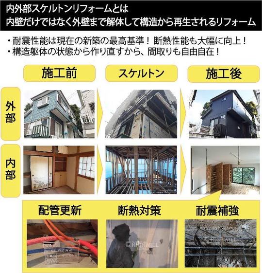 戸建て全面スケルトンフルリフォーム フルリノベーションの費用価格 戸建てフルリフォームなら増改築 Com