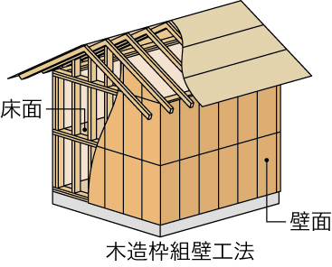 買ってはいけない中古住宅と買っていい中古住宅とは？｜戸建フル